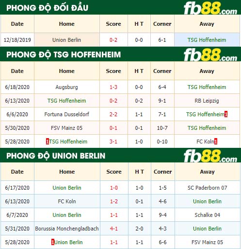 fb88-nhận định kèo bóng đá TSG Hoffenheim vs Union Berlin