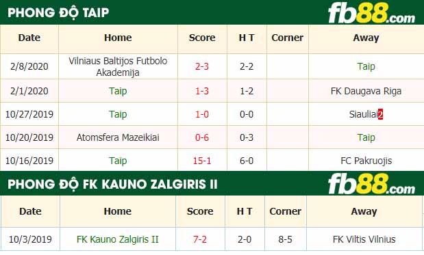 fb88-nhận định kèo bóng đá Taip vs FK Kauno Zalgiris II