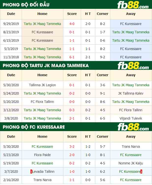 fb88-nhận định kèo bóng đá Tartu JK Maag Tammeka vs FC Kuressaare