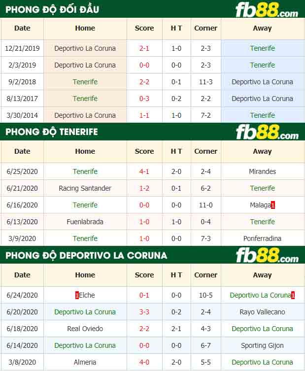 fb88-nhận định kèo bóng đá Tenerife vs Deportivo La Coruna
