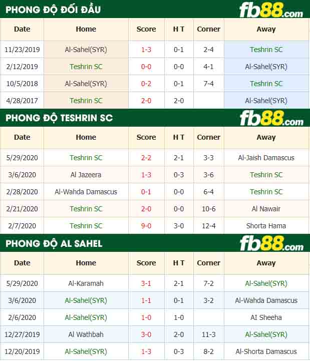 fb88-nhận định kèo bóng đá Teshrin SC vs Al-Sahel(SYR)