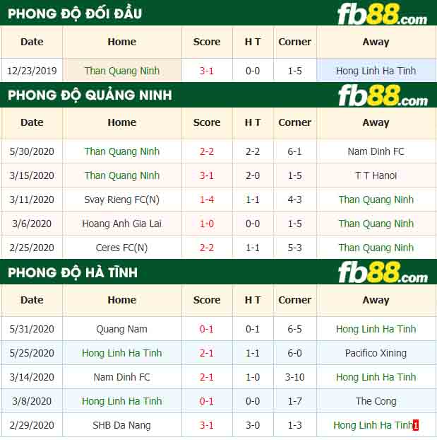 fb88-nhận định kèo bóng đá Than Quang Ninh vs Hong Linh Ha Tinh