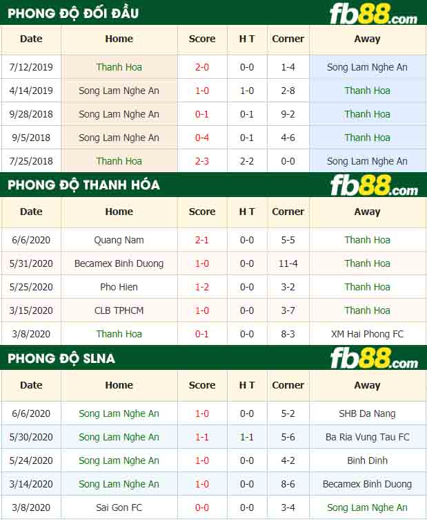 fb88-nhận định kèo bóng đá Thanh Hoa vs Song Lam Nghe An