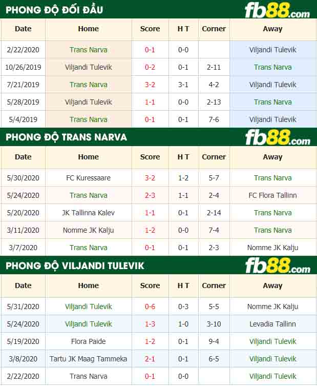 fb88-nhận định kèo bóng đá Trans Narva vs Viljandi Tulevik