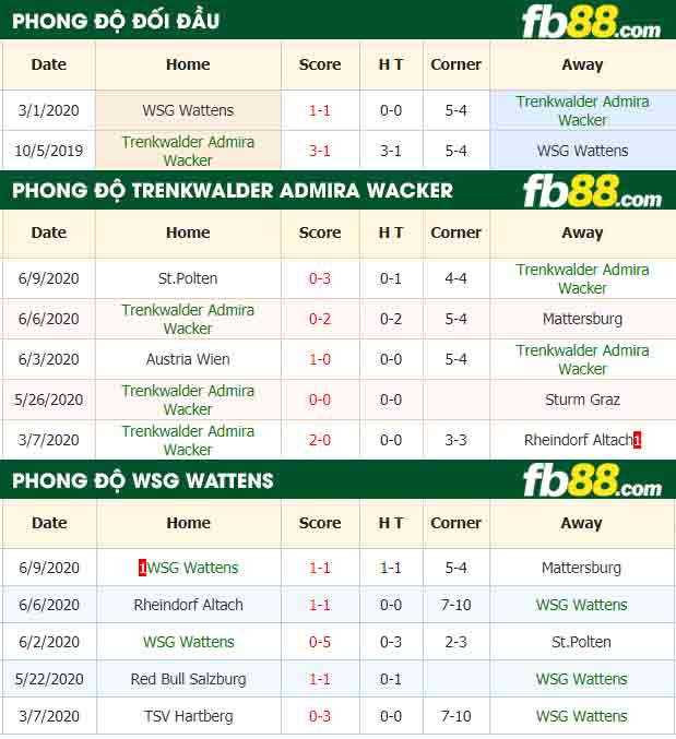fb88-nhận định kèo bóng đá Trenkwalder Admira Wacker vs WSG Wattens