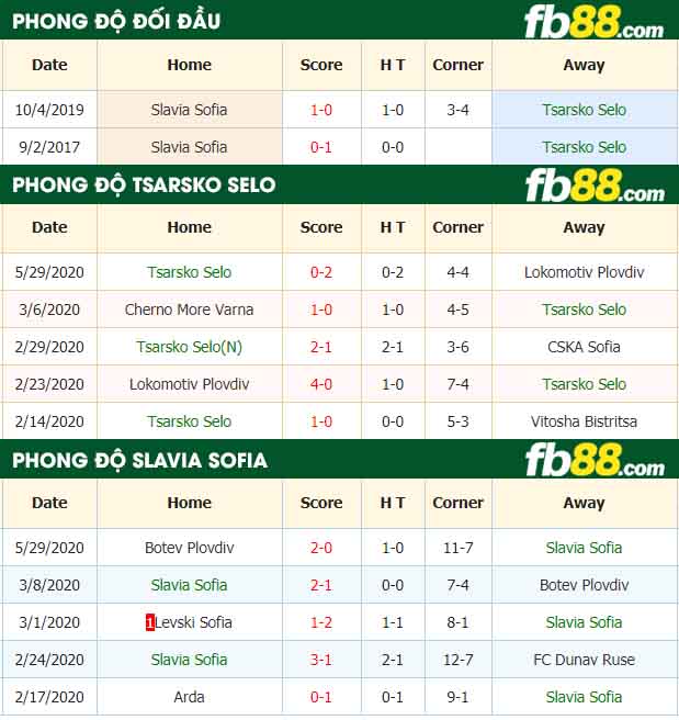 fb88-nhận định kèo bóng đá Tsarsko Selo vs Slavia Sofia