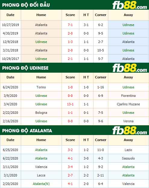 fb88-nhận định kèo bóng đá Udinese vs Atalanta