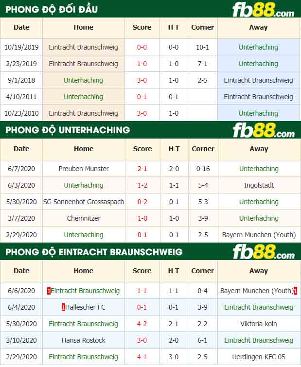 fb88-nhận định kèo bóng đá Unterhaching vs Eintracht Braunschweig
