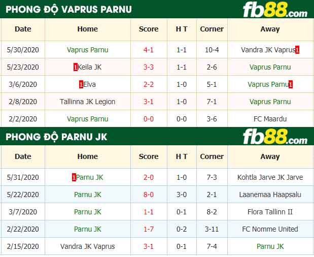 fb88-nhận định kèo bóng đá Vaprus Parnu vs Parnu JK