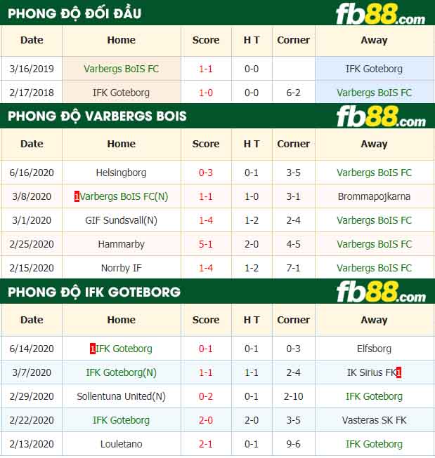 fb88-nhận định kèo bóng đá Varbergs BoIS FC vs IFK Goteborg