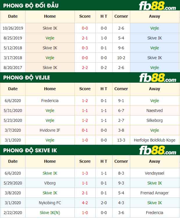 fb88-nhận định kèo bóng đá Vejle vs Skive IK