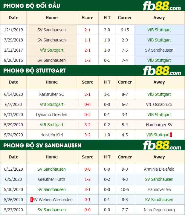 fb88-nhận định kèo bóng đá VfB Stuttgart vs SV Sandhausen
