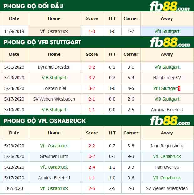 fb88-nhan-dinh-keo-bong-da-VfB-Stuttgart-vs-VfL-Osnabruck