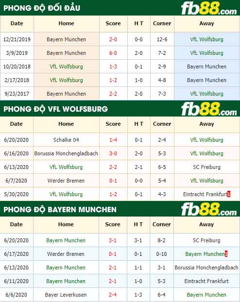 fb88-nhận định kèo bóng đá VfL Wolfsburg vs Bayern Munchen
