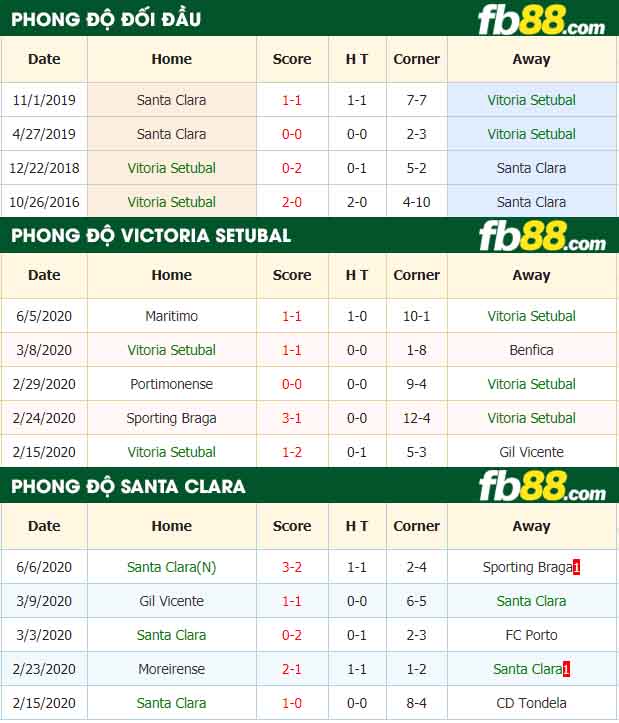 fb88 nhận định kèo bóng đá Vitoria Setubal vs Santa Clara