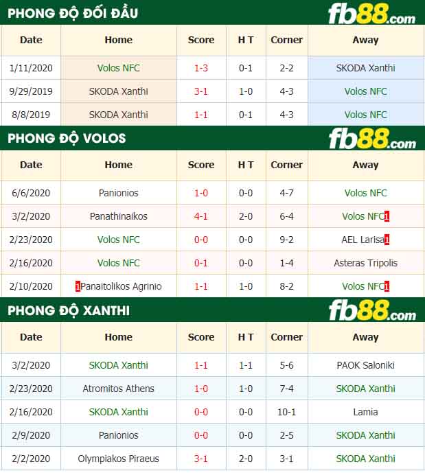 fb88-nhận định kèo bóng đá Volos NFC vs SKODA Xanthi