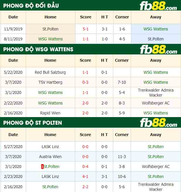 fb88-nhận định kèo bóng đá WSG Wattens vs St.Polten