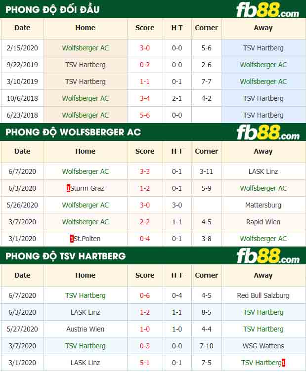 fb88-nhận định kèo bóng đá Wolfsberger AC vs TSV Hartberg