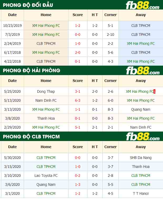 fb88-nhận định kèo bóng đá XM Hai Phong FC vs CLB TPHCM
