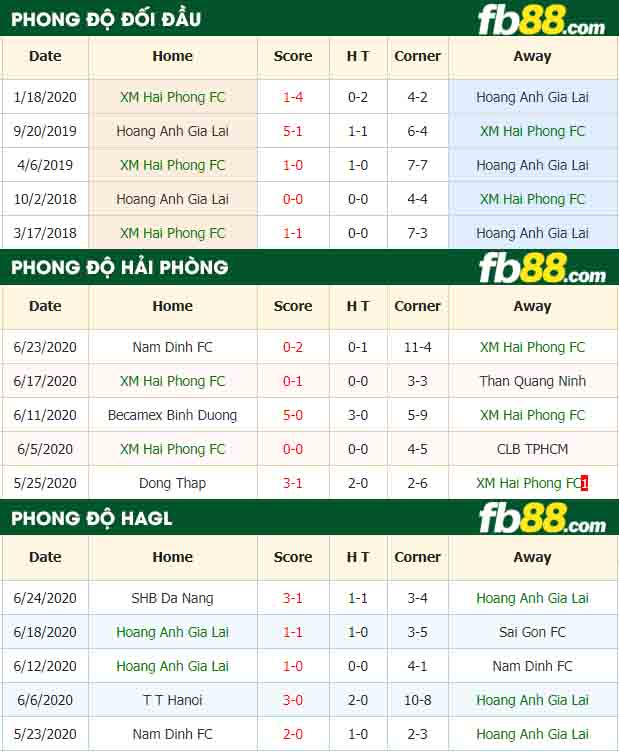 fb88-nhận định kèo bóng đá XM Hai Phong vs Hoang Anh Gia Lai