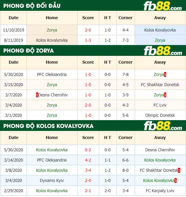 fb88-nhận định kèo bóng đá Zorya vs Kolos Kovalyovka