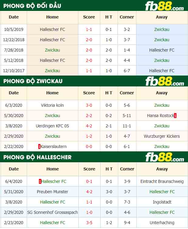 fb88-nhận định kèo bóng đá Zwickau vs Hallescher FC