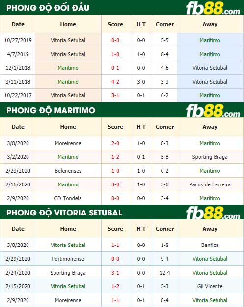 fb88 nhận định kèo bóng đá Maritimo vs Vitoria Setubal