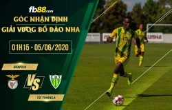 fb88-soi kèo Benfica vs CD Tondela
