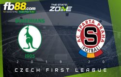 fb88-soi-keo-Bohemians-1905-vs-Sparta-Praha
