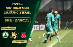 fb88-soi kèo Maccabi Ahi Nazareth vs Kafr Qasim