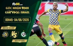 fb88-soi kèo Maccabi Tel Aviv vs Maccabi Haifa