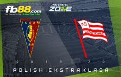 fb88-soi-keo-Pogon-Szczecin-vs-Cracovia-Krakow