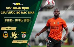 fb88-soi kèo Rio Ave vs Benfica