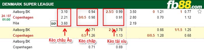 fb88-kèo chấp Aalborg vs FC Copenhagen