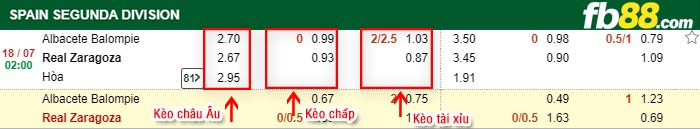 fb88-kèo chấp Albacete vs Real Zaragoza