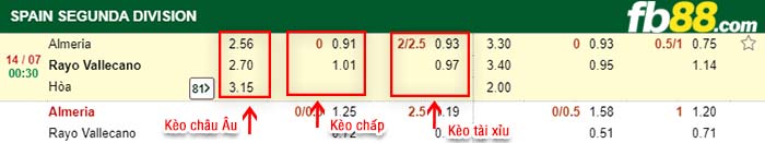 fb88-kèo chấp Almeria vs Rayo Vallecano