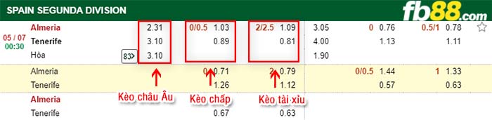 fb88-kèo chấp Almeria vs Tenerife