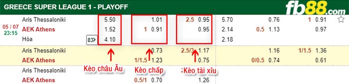 fb88-kèo chấp Aris Thessaloniki vs AEK Athens