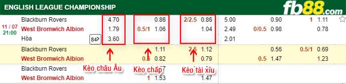 fb88-kèo chấp Blackburn Rovers vs West Bromwich(WBA)