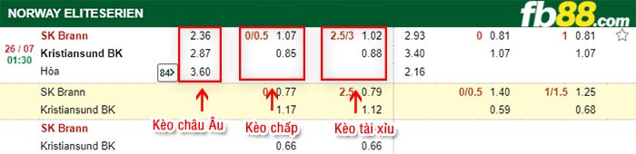 fb88-kèo chấp Brann vs Kristiansund BK