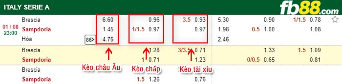 fb88-kèo chấp Brescia vs Sampdoria