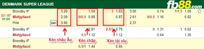 fb88-kèo chấp Brondby IF vs Midtjylland