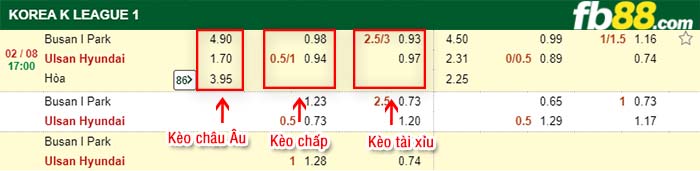 fb88-kèo chấp Busan vs Ulsan Hyundai
