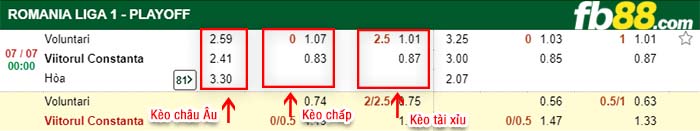 fb88-kèo chấp CS Voluntari vs FC Viitorul Constanta