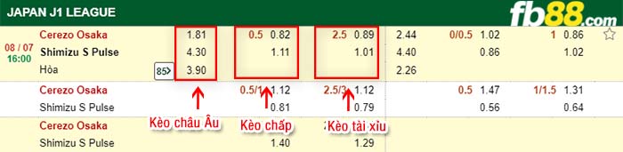 fb88-kèo chấp Cerezo Osaka vs Shimizu S-Pulse