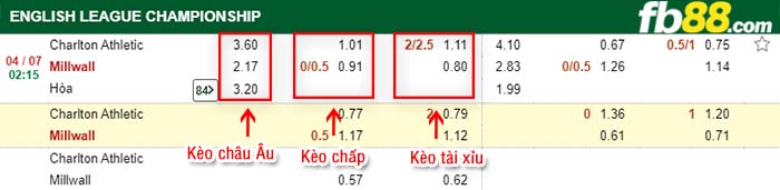 Nhận định soi kèo Charlton Athletic vs Millwall 