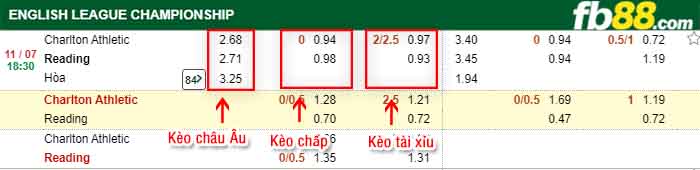 fb88-kèo chấp Charlton Athletic vs Reading
