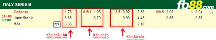 fb88-kèo chấp Cosenza vs Juve Stabia
