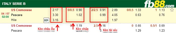 fb88-kèo chấp Cremonese vs Pescara