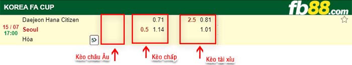 fb88-kèo chấp Daejeon Citizen vs FC Seoul